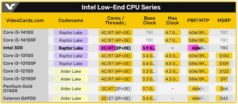 مشخصات پردازنده Intel 300